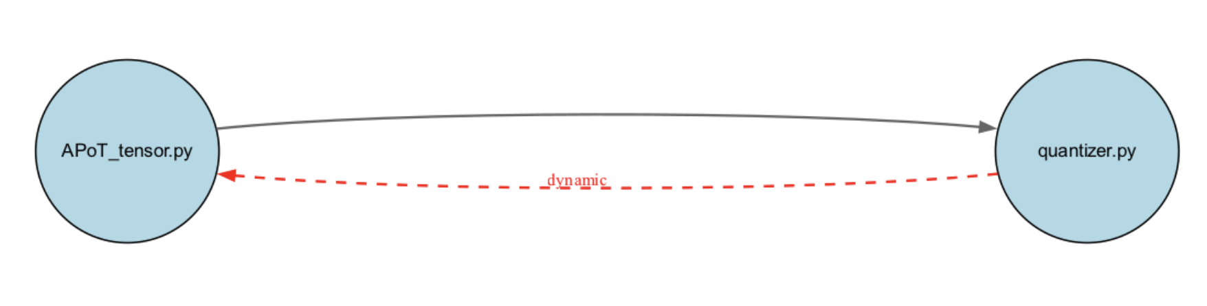 Valid import loop example